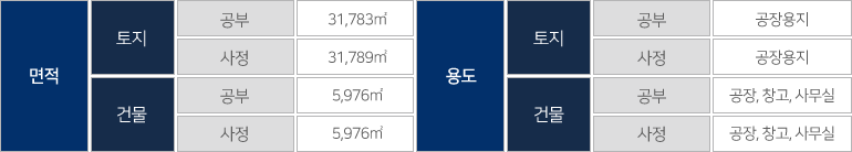 건물정보